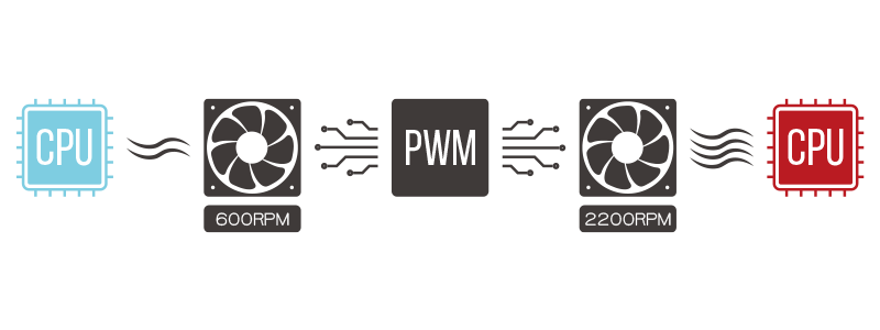 METAL 120 PWM