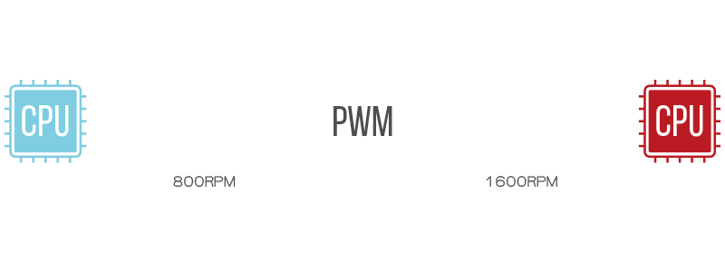 AX120 PWM 白