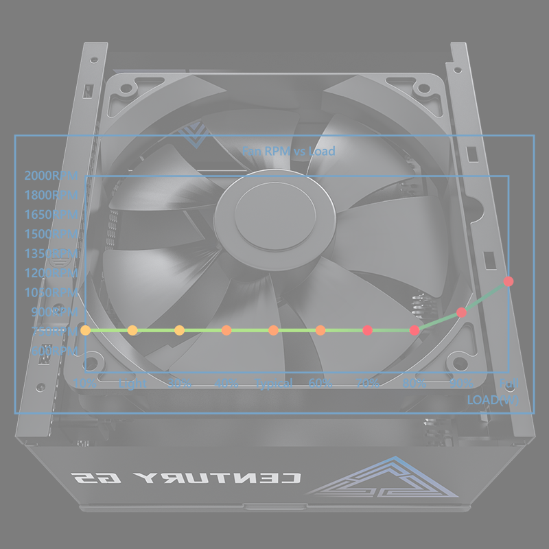 創世紀 G5 750W